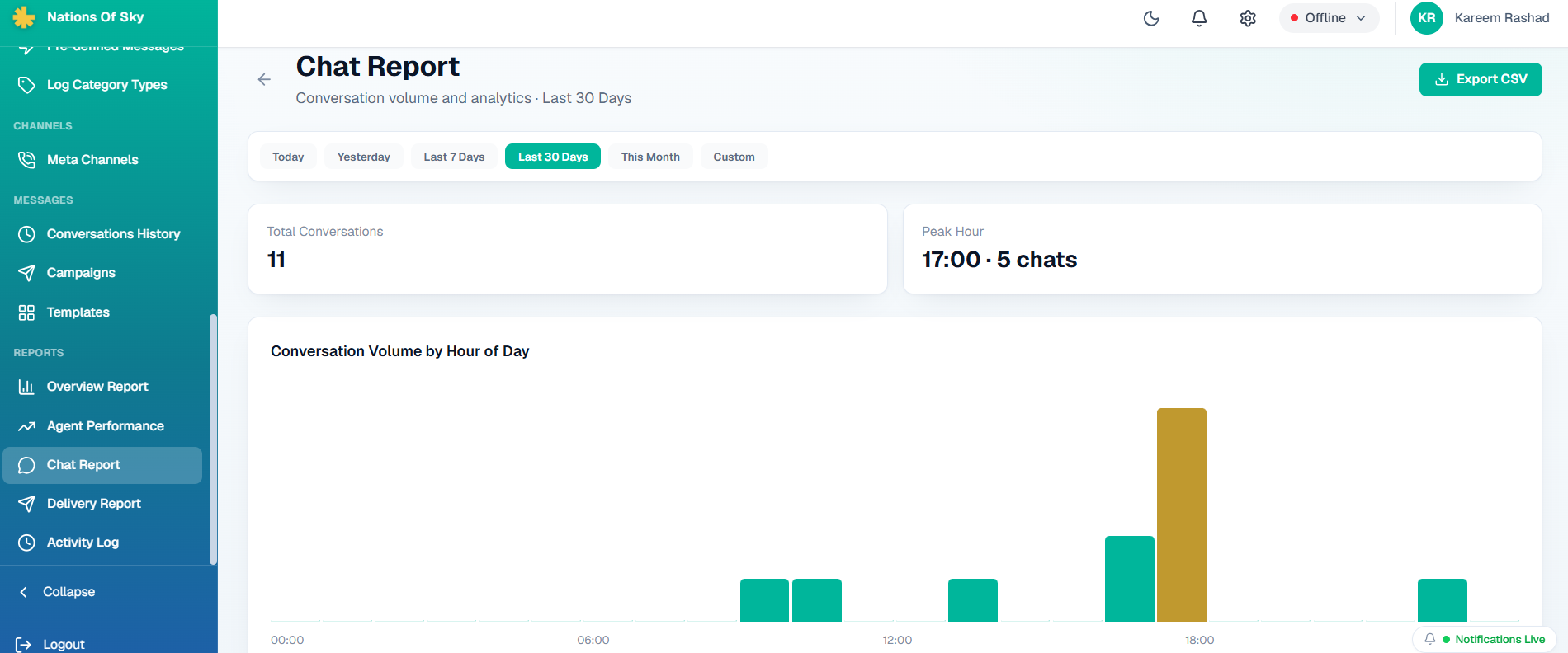 Chat volume report