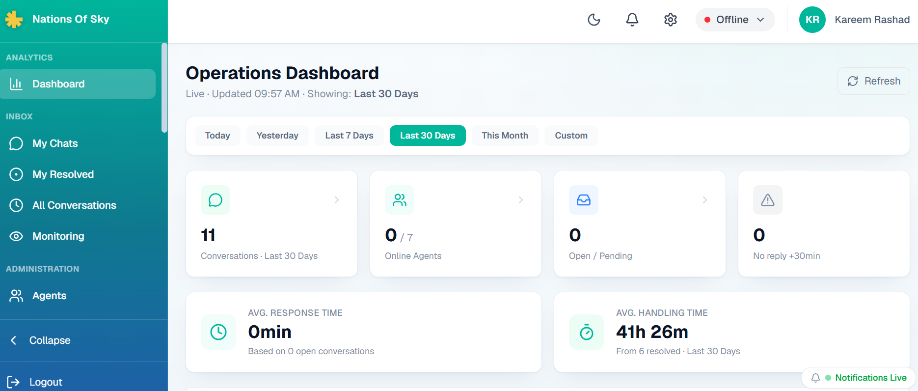 Operations dashboard with KPI cards