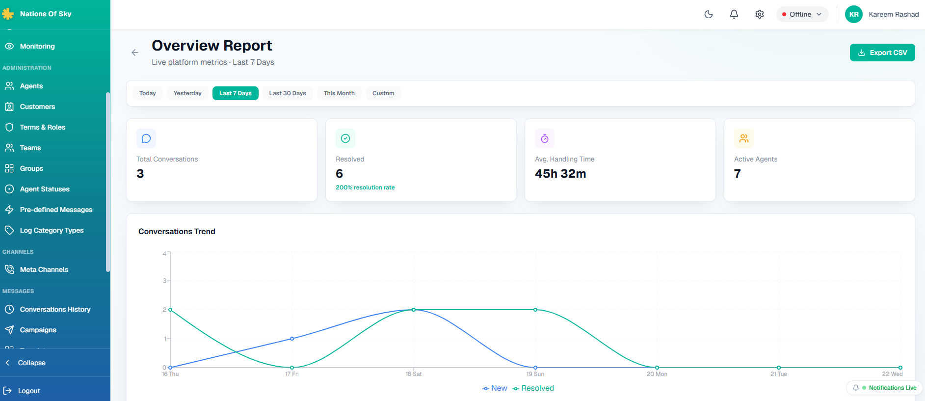 Overview report